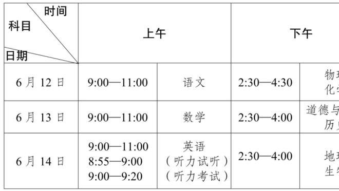 毫不留情！戈登面对旧主半场三分7中5 砍21分2帽0失误&正负值+11